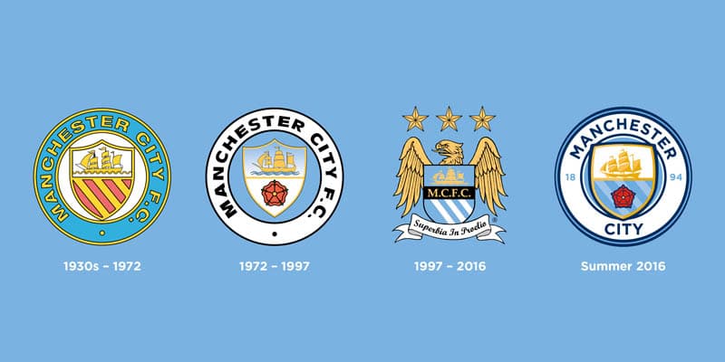 The origins of Manchester City: How the club was founded