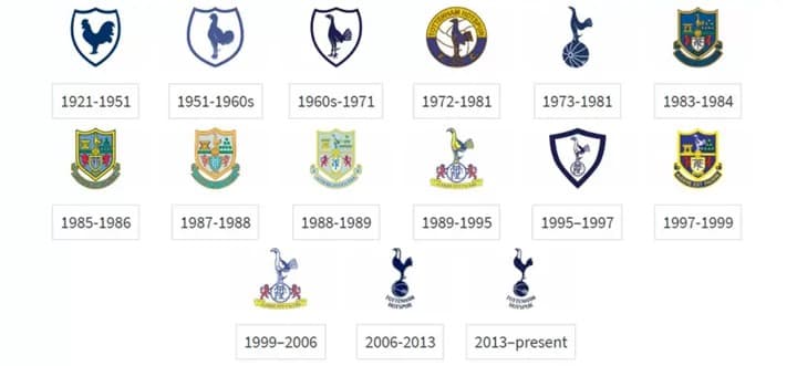 History of Tottenham Hotspur: from schoolboys to Premier League giants